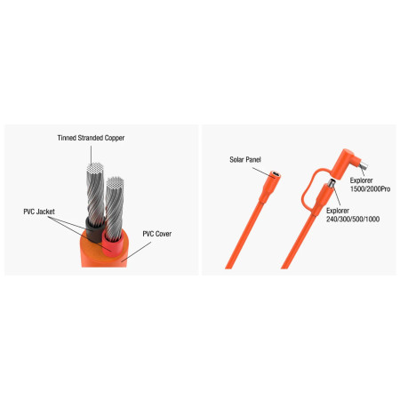 Подовжувач Jackery DC Extension Cable 5m