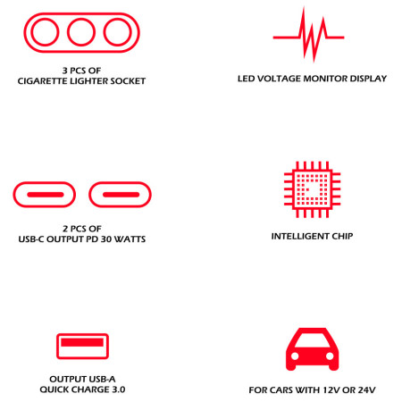 Автомобільний адаптер Swissten Car Charger Adapter 108W - 216W
