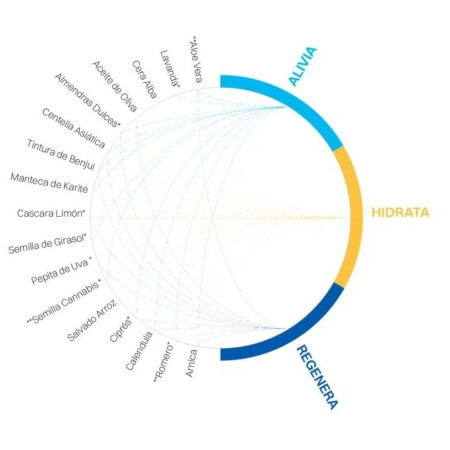 Бальзам для шкіри CRUX Mojo