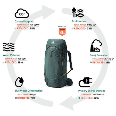 Жіночий рюкзак Gregory Kalmia 60 RC