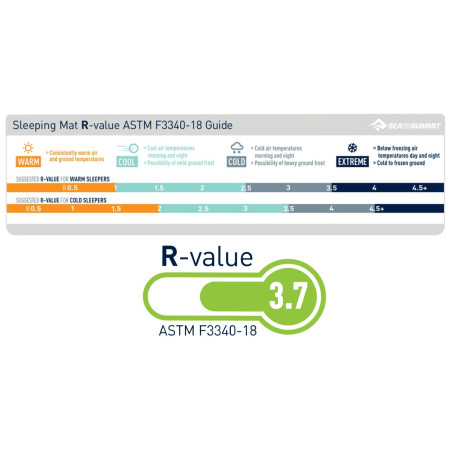 Nafukovací karimatka STS Comfort Light Insulated R