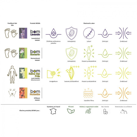 Бальзам для губ Boma BOM Фундук 9 г