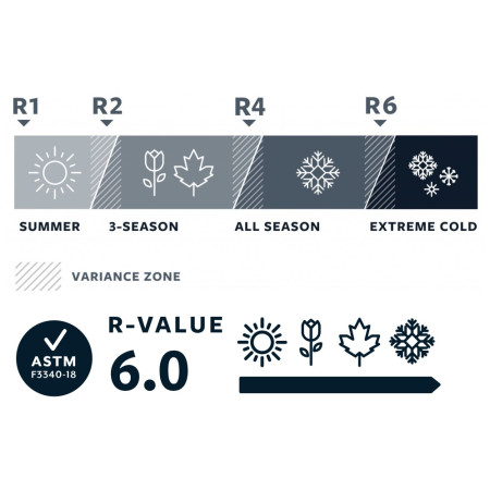 Karimatka Thermarest BaseCamp Regular