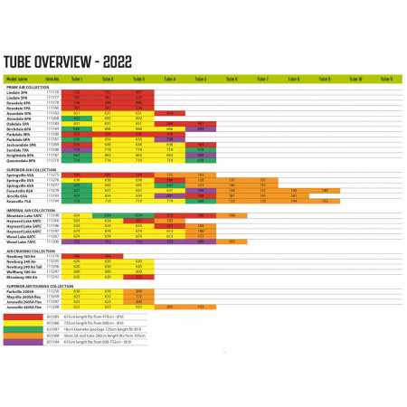 Запасна надувна дуга для каркасу Outwell Air Repair Tube - Orange B