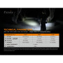 Ліхтарик Fenix E12 V2.0