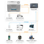 Компресорний холодильник GoSun Chill 40l + Powerbanka 222W